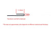 Lock Seamer SM-16N Incl. 7 forming stations With Right Angle Roller & Drive Cleat Roller